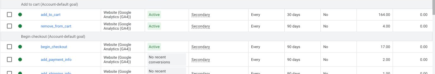 Google Ads evidence showing active WooCommerce add-to-cart and begin-checkout activity for Electra Appliances.