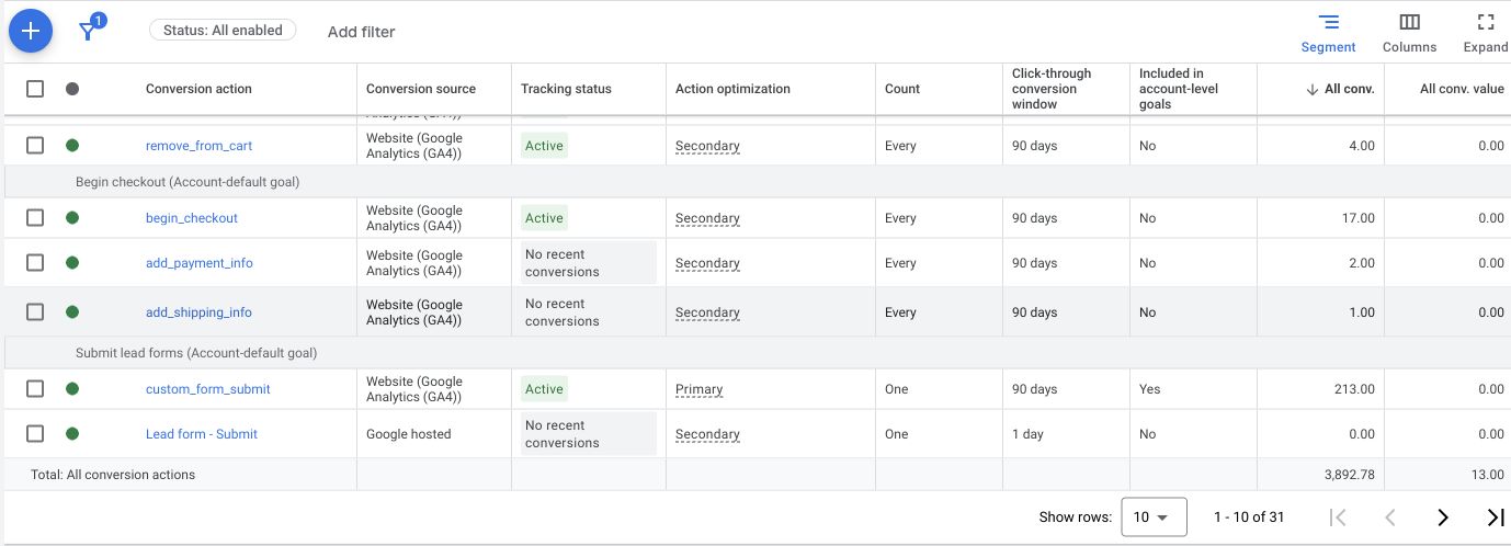 Google Ads evidence showing lower-funnel events and an active primary form-submission action for Electra Appliances.