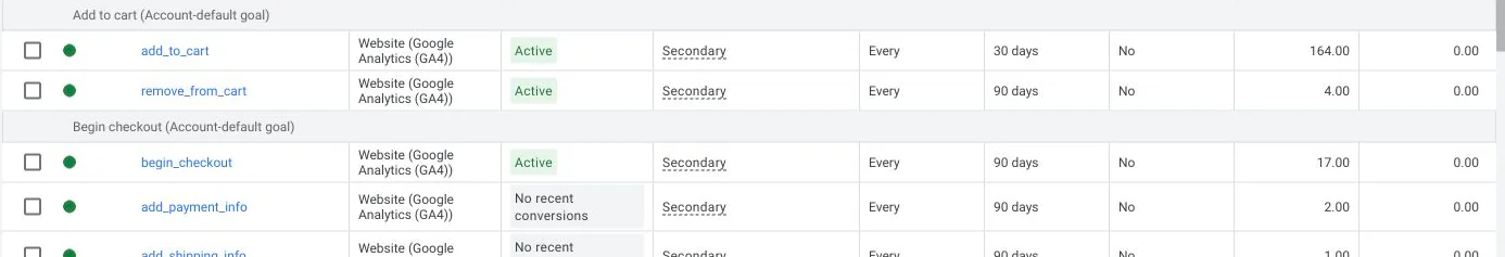 Google Ads evidence showing active WooCommerce add-to-cart and begin-checkout activity for an appliance retailer.