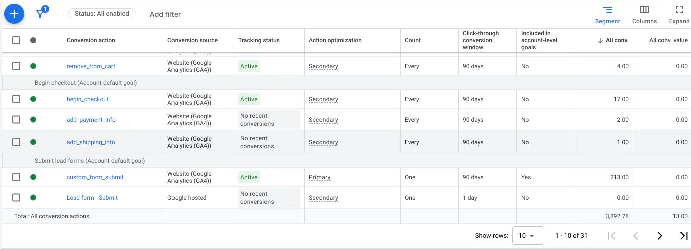 Google Ads evidence showing lower-funnel events and an active primary form-submission action for an appliance retailer.