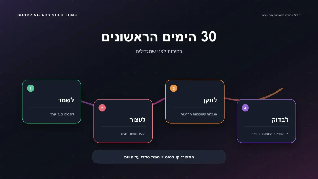 תהליך החודש הראשון במותג איקומרס שמוביל לארבע החלטות: לשמר, לעצור, לתקן ולבדוק.