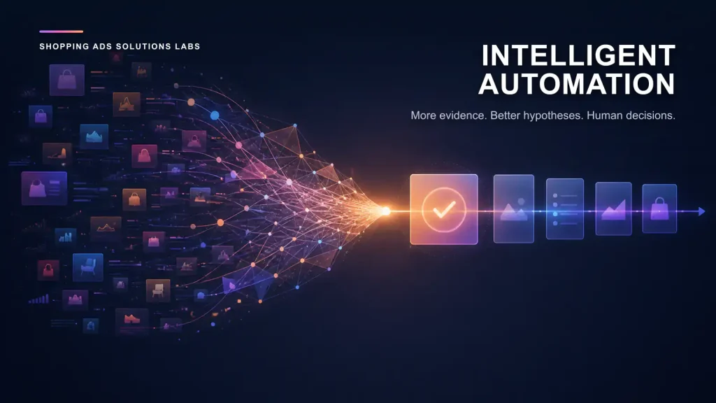 Intelligent automation organizes eCommerce evidence into hypotheses that a human specialist reviews and tests.