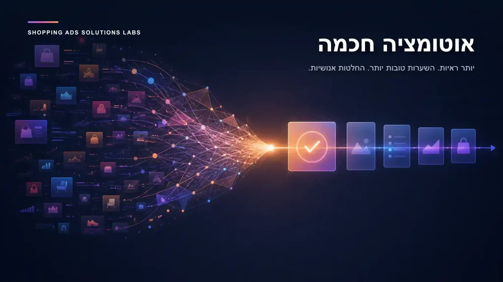 אוטומציה חכמה מארגנת ראיות מאיקומרס להשערות שאיש מקצוע בודק ומנסה.